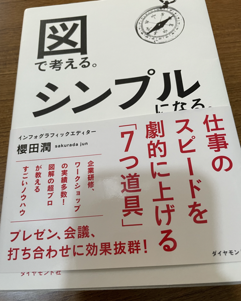 図で考える　シンプルになる