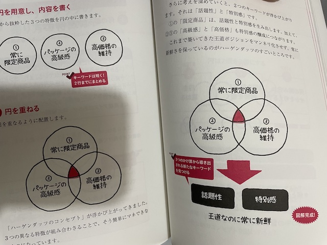 図で考える　シンプルになる